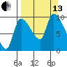 Marmot Bay tide chart for Monday, September 13, 2021