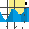 Marmot Bay tide chart for Wednesday, September 15, 2021