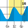 Marmot Bay tide chart for Thursday, September 16, 2021