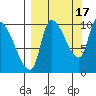 Marmot Bay tide chart for Friday, September 17, 2021