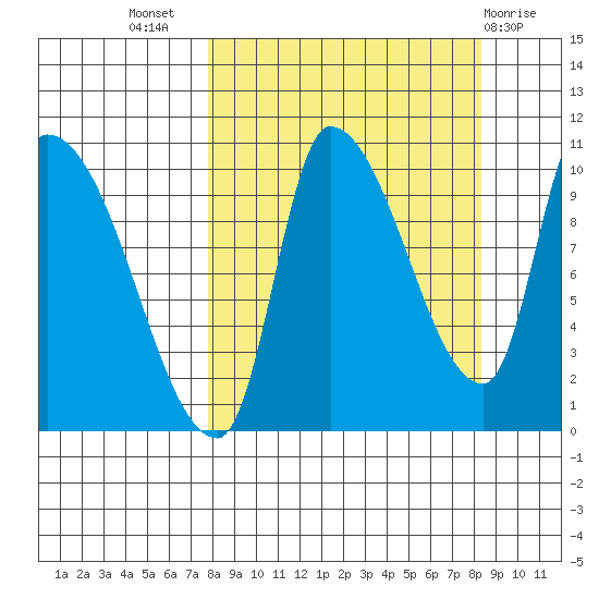 Marmot Bay tide chart for Saturday, September 18, 2021