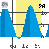Marmot Bay tide chart for Monday, September 20, 2021