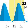 Marmot Bay tide chart for Wednesday, September 22, 2021