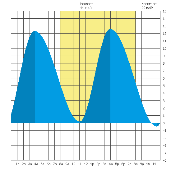 Marmot Bay tide chart for Thursday, September 23, 2021