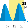 Marmot Bay tide chart for Thursday, September 23, 2021