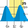 Marmot Bay tide chart for Saturday, September 25, 2021