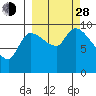 Marmot Bay tide chart for Tuesday, September 28, 2021