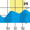 Marmot Bay tide chart for Wednesday, September 29, 2021