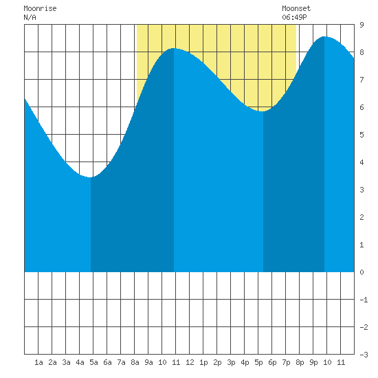 Marmot Bay tide chart for Thursday, September 30, 2021