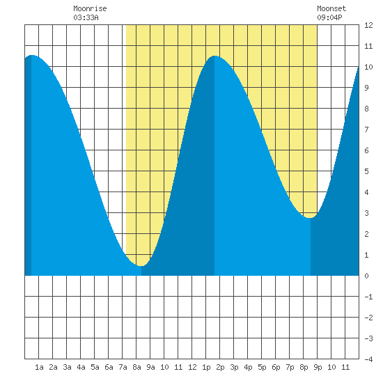 Marmot Bay tide chart for Saturday, September 4, 2021