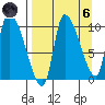 Marmot Bay tide chart for Monday, September 6, 2021