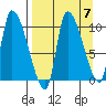 Marmot Bay tide chart for Tuesday, September 7, 2021