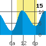 Marmot Bay tide chart for Friday, October 15, 2021