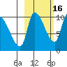 Marmot Bay tide chart for Saturday, October 16, 2021