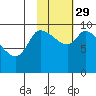 Marmot Bay tide chart for Friday, October 29, 2021