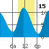 Marmot Bay tide chart for Monday, November 15, 2021
