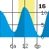 Marmot Bay tide chart for Tuesday, November 16, 2021