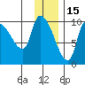 Marmot Bay tide chart for Wednesday, December 15, 2021