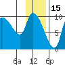 Marmot Bay tide chart for Saturday, January 15, 2022