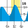 Marmot Bay tide chart for Sunday, January 16, 2022