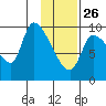 Marmot Bay tide chart for Wednesday, January 26, 2022