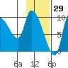 Marmot Bay tide chart for Saturday, January 29, 2022