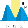 Marmot Bay tide chart for Saturday, January 8, 2022