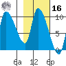 Marmot Bay tide chart for Wednesday, February 16, 2022