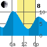 Marmot Bay tide chart for Tuesday, February 8, 2022