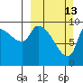 Marmot Bay tide chart for Sunday, March 13, 2022
