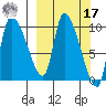 Marmot Bay tide chart for Thursday, March 17, 2022