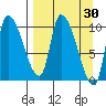 Marmot Bay tide chart for Wednesday, March 30, 2022
