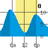 Marmot Bay tide chart for Tuesday, March 8, 2022