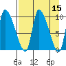Marmot Bay tide chart for Friday, April 15, 2022