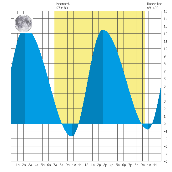 Marmot Bay tide chart for Saturday, April 16, 2022