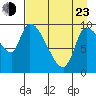 Marmot Bay tide chart for Saturday, April 23, 2022