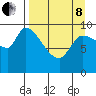 Marmot Bay tide chart for Friday, April 8, 2022