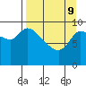 Marmot Bay tide chart for Saturday, April 9, 2022