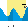 Marmot Bay tide chart for Wednesday, May 11, 2022