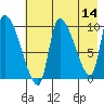 Marmot Bay tide chart for Saturday, May 14, 2022
