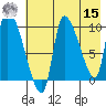 Marmot Bay tide chart for Sunday, May 15, 2022