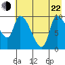 Marmot Bay tide chart for Sunday, May 22, 2022