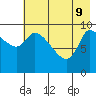 Marmot Bay tide chart for Monday, May 9, 2022