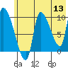 Marmot Bay tide chart for Monday, June 13, 2022