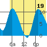Marmot Bay tide chart for Sunday, June 19, 2022