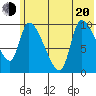 Marmot Bay tide chart for Monday, June 20, 2022