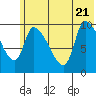 Marmot Bay tide chart for Tuesday, June 21, 2022