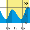 Marmot Bay tide chart for Wednesday, June 22, 2022