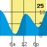 Marmot Bay tide chart for Saturday, June 25, 2022