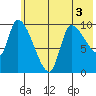 Marmot Bay tide chart for Friday, June 3, 2022